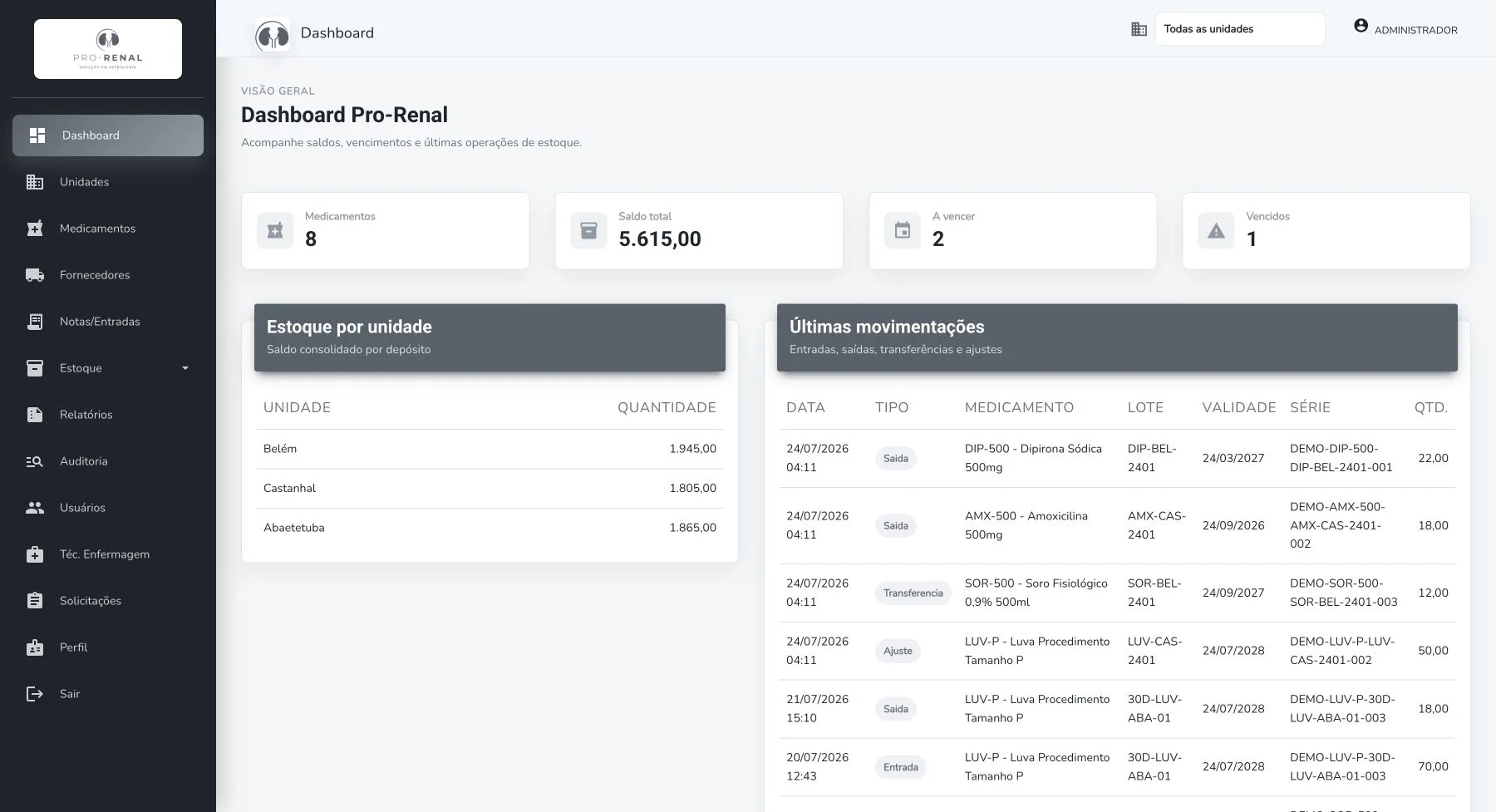 Dashboard do Pro-Renal com indicadores de medicamentos, saldo e vencimentos